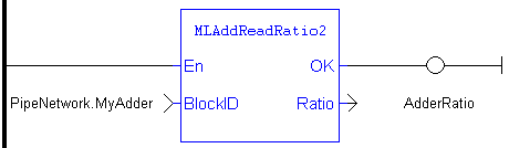 MLAddReadRatio2: LD example